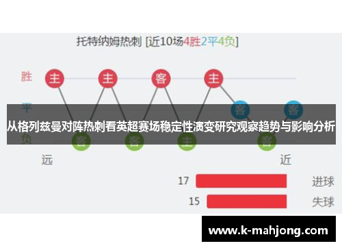 从格列兹曼对阵热刺看英超赛场稳定性演变研究观察趋势与影响分析 从格列兹曼对阵热刺看英超赛场稳定性演变研究观察趋势与影响分析