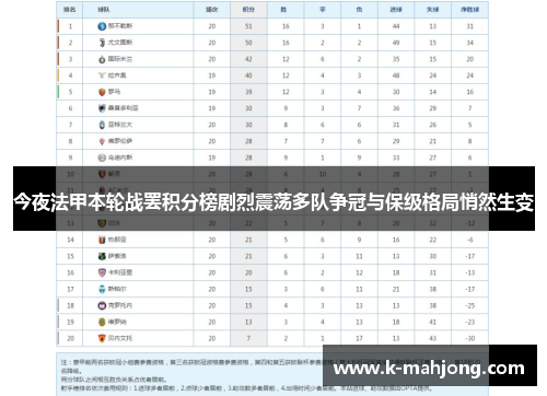 今夜法甲本轮战罢积分榜剧烈震荡多队争冠与保级格局悄然生变